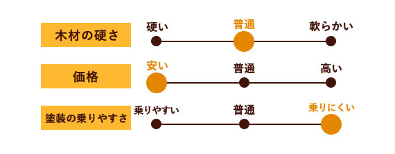 ベイマツ(節有)