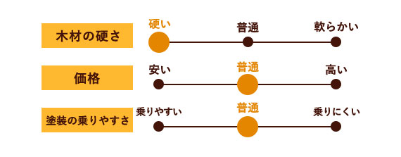 ニヤトー(南洋桜)