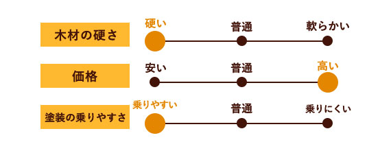 ホワイトオーク