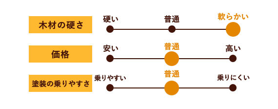 イエローパイン