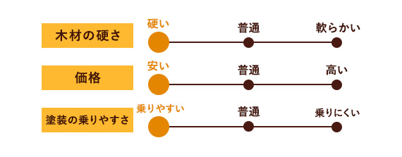 ビーチ(ヨーロピアンブナ)