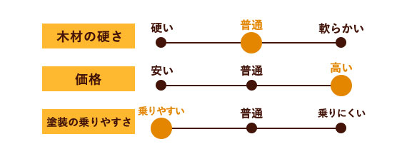 複合　チェリーNグレードオスモ