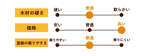 くるみフローリング