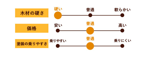 桜フローリング