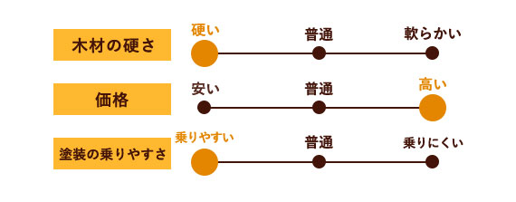 ナラフローリング