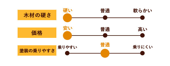 カバ白フローリング