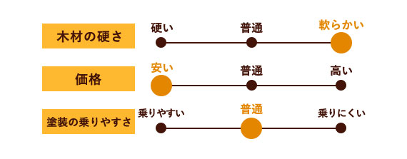 スギ 羽目板(無塗装)上小節
