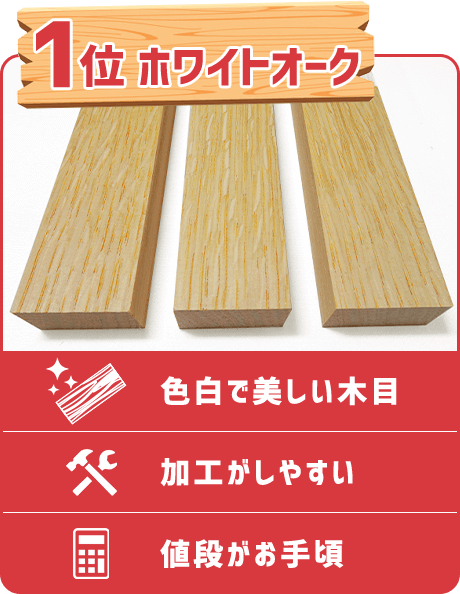 1位 ホワイトオーク