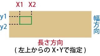 四角形の穴開け