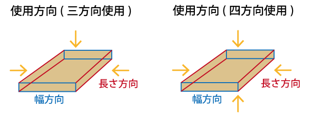 使用方向図
