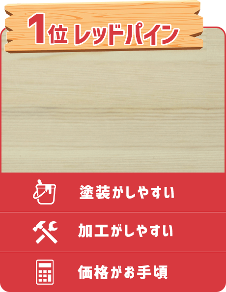 1位 ホワイトスプルース